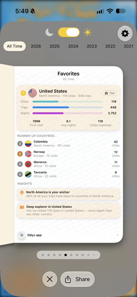 The Favorites page of the Odyz passport: Your top countries, with cities, trips, nights and your first visit