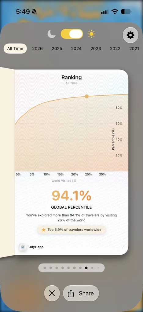 The Ranking page of the Odyz passport: a 94.1% global percentile, for visiting 26% of the world
