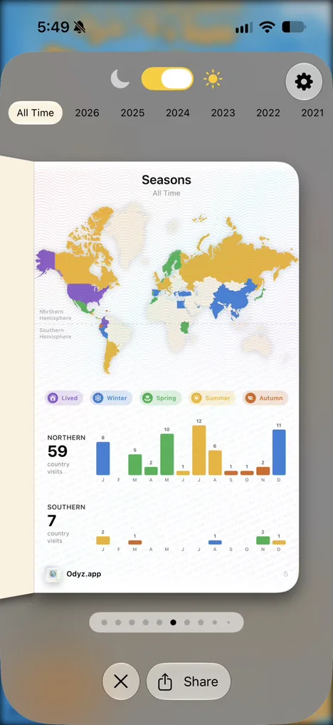 The Seasons page of the Odyz passport: When you travel: countries colored by season, and visits month by month in each hemisphere